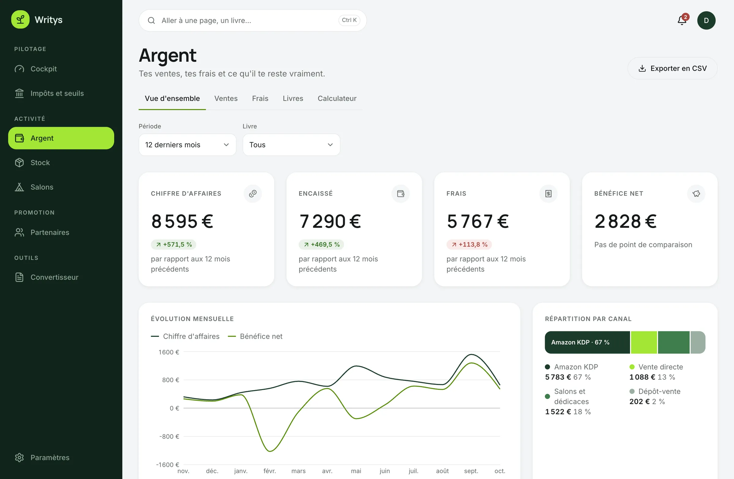 Écran Ventes et frais de Writys